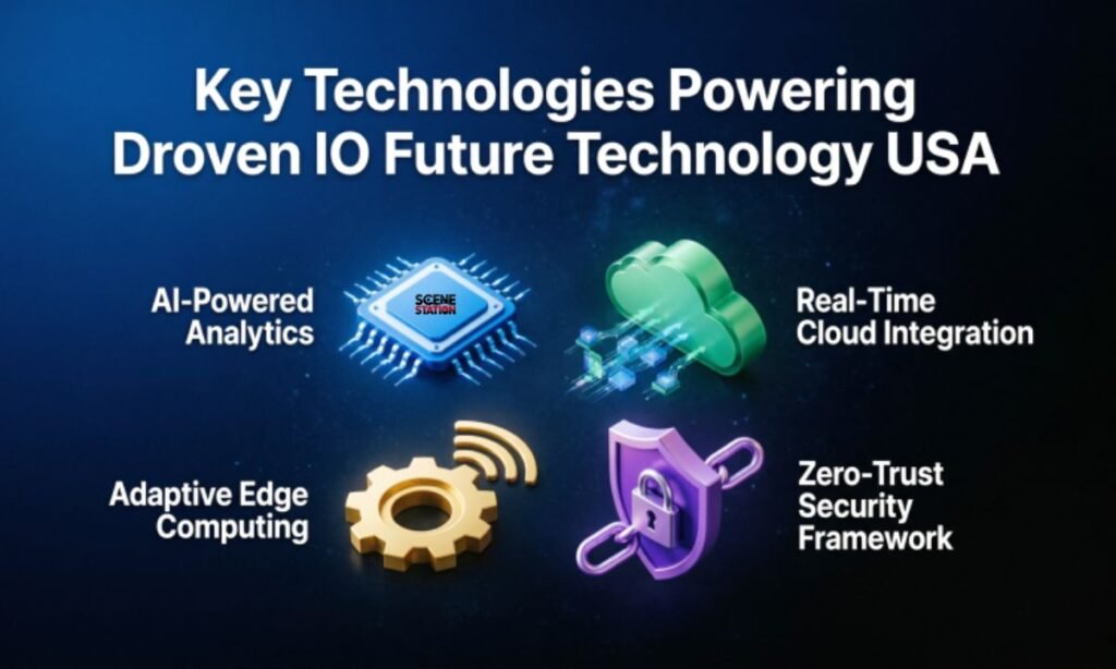 droven io future technology usa